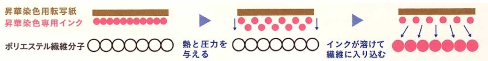 裏綿パイルの昇華転写プリントタオル
