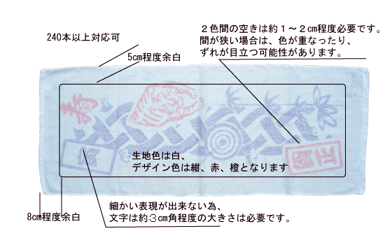 捺染タオルの作成詳細